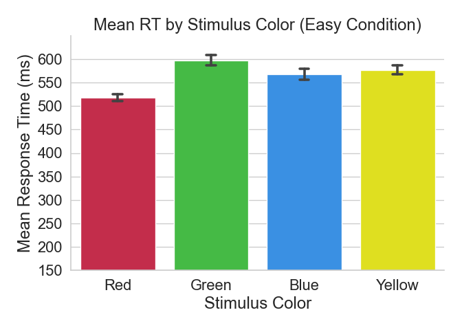 Choice Task Human Data