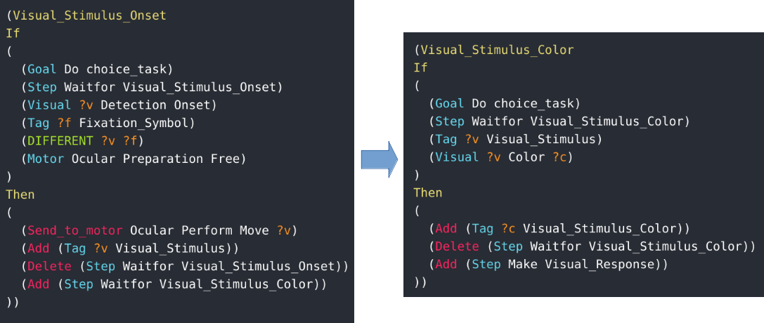 Original Perceptual Approach