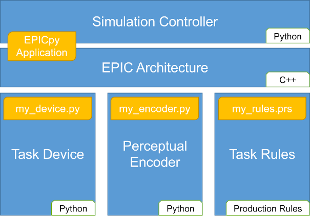 EPICpy Overview